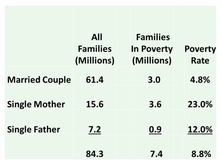 Families in Poverty