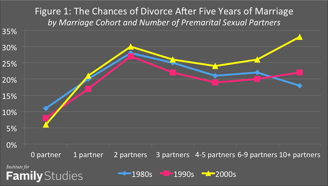 Success of Marrying a Virgin