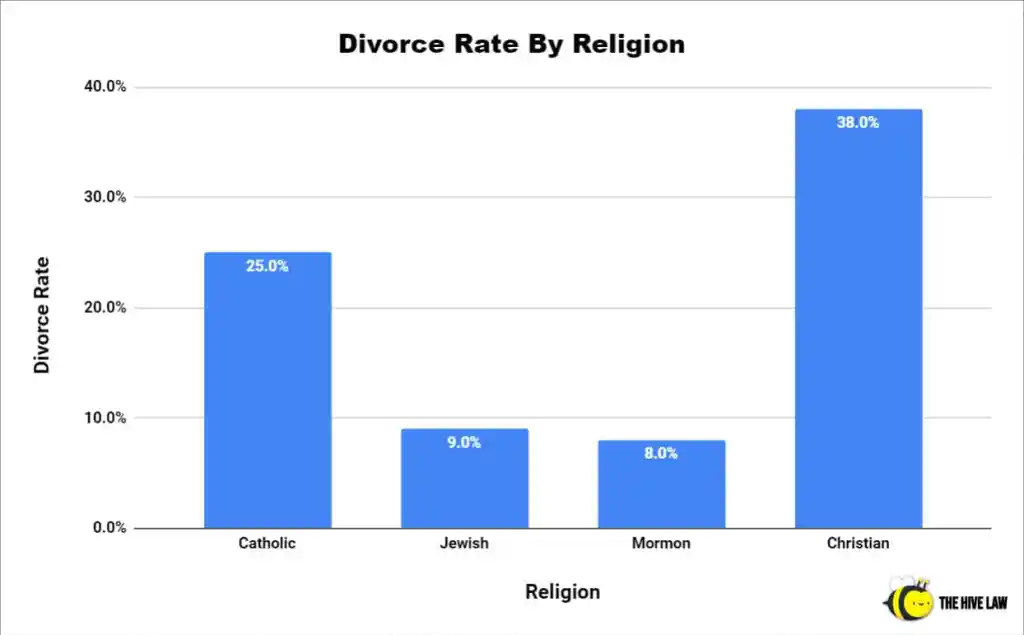 Horrible Downside of Divorce