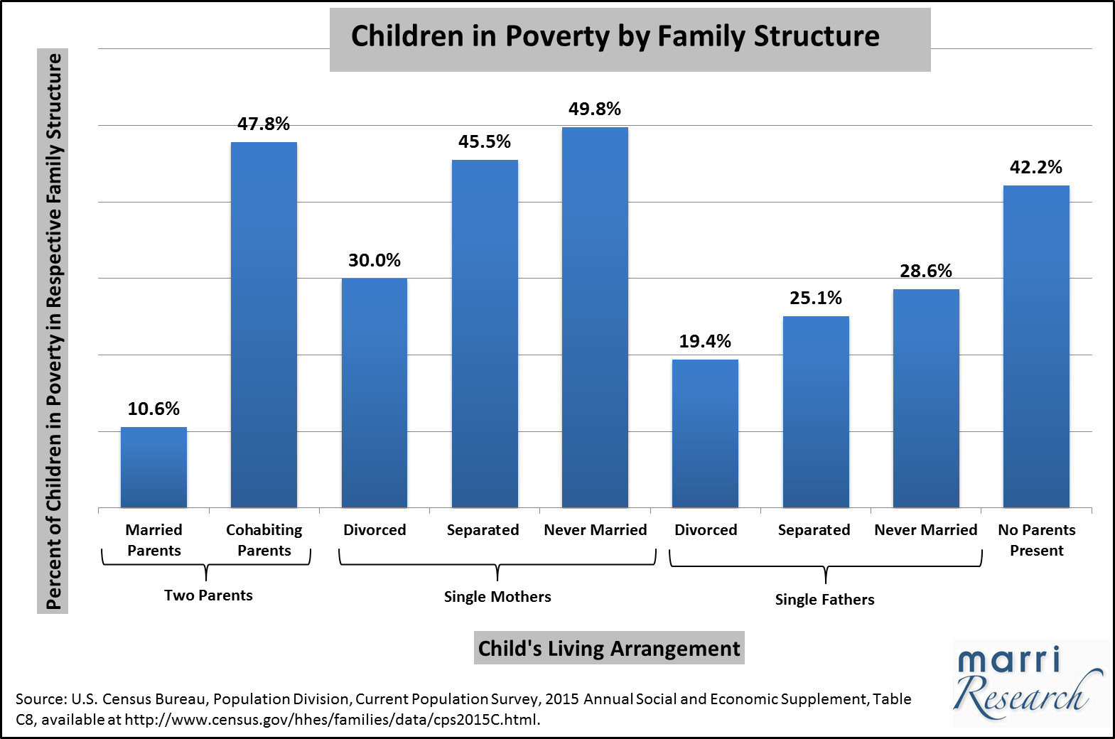 Single Mothers and Poverty